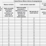 Classi di Merito Assicurazione Auto Tabella Classi di Merito Assicurazione Auto