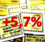 Assicurazione Auto RC: aumento prezzo primo semestre 2011